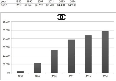 cotation chanel|Chanel Stock Price .